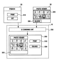 Method and device for creation of integrated user interface