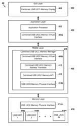 Enhanced storage option in multi-slot communications supporting USB UICC SIM cards