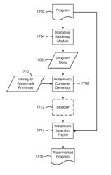 Systems and methods for watermarking software and other media