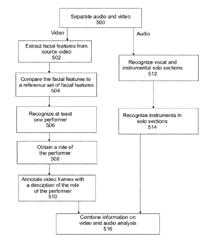 Video remixing system