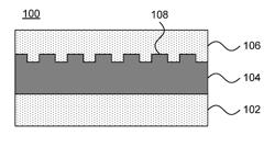 Current constriction for spin torque MRAM