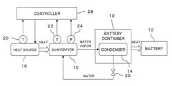 Battery temperature adjustment device