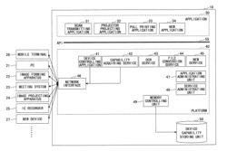 Collaboration processing apparatus, collaboration processing system, and program