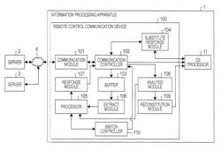 Information processing apparatus, remote control communication device, and control method