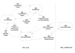 Low mobility states and procedures