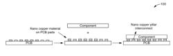 Nano-copper pillar interconnects and methods thereof