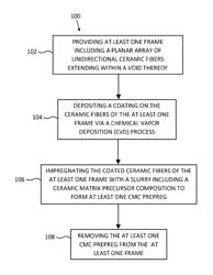 APPARATUS AND METHODS FOR PROCESSING CERAMIC FIBER