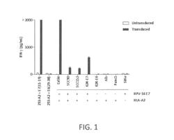 ANTI-HUMAN PAPILLOMAVIRUS 16 E7 T CELL RECEPTORS