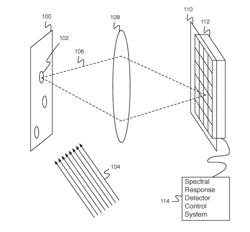 TAG READING USING TARGETED SPATIAL SPECTRAL DETECTION