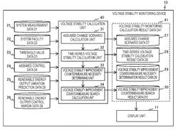 VOLTAGE STABILITY MONITORING DEVICE AND METHOD