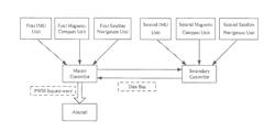 DUAL-REDUNDANCY FLIGHT CONTROL SYSTEM