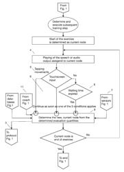 Computer-implemented Method for Controlling the Program Flow of a Training Program