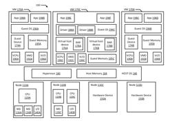 VIRTUAL PCI DEVICE BASED HYPERVISOR BYPASS FOR VM BRIDGING