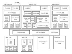 VIRTUAL MACHINE TO HOST DEVICE BRIDGING