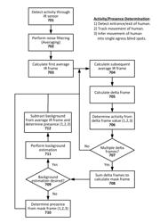 Heat-Based Human Presence Detection and Tracking