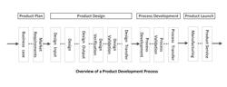 PREDICATING PROJECT RELIABILITY, RISK, AND VARIATION BY USING EXPONENTIAL DISTRIBUTION