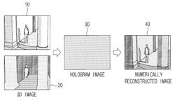 APPARATUS AND METHOD FOR MEASURING QUALITY OF HOLOGRAPHIC IMAGE