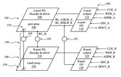 THREE DIMENSIONAL DUAL-PORT BIT CELL AND METHOD OF USING SAME