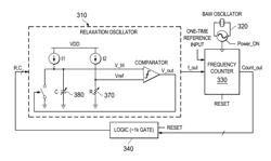 OSCILLATOR FREQUENCY TUNING USING BULK ACOUSTIC WAVE RESONATOR