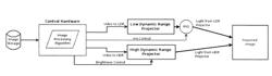 OPTIMIZING DRIVE SCHEMES FOR MULTIPLE PROJECTOR SYSTEMS