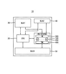 Power management system, system-on-chip including the same and mobile device including the same