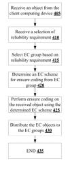 Distributing erasure-coded fragments in a geo-distributed storage system