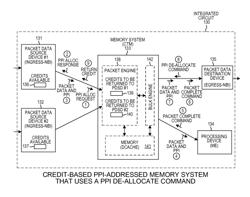 Using a credits available value in determining whether to issue a PPI allocation request to a packet engine