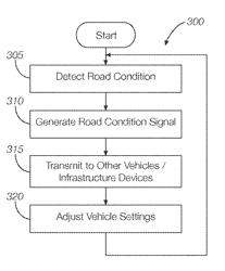 Autonomous vehicle handling and performance adjustment