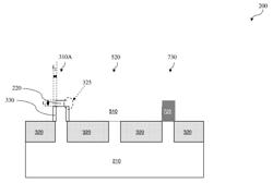 FinFET device