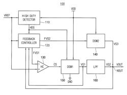 Voltage regulator having enhancing linearity