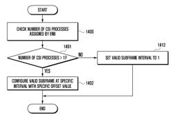 Channel estimation method and apparatus for cooperative communication in cellular mobile communication system