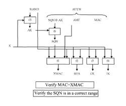 Encryption realization method and system