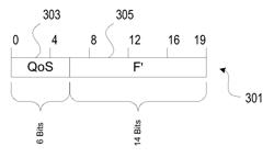 Quality of service in packet networks