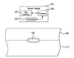 ELECTRODYNAMIC FIELD STRENGTH TRIGGERING SYSTEM