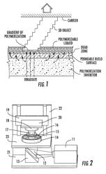 METHODS OF PRODUCING POLYURETHANE THREE-DIMENSIONAL OBJECTS FROM MATERIALS HAVING MULTIPLE MECHANISMS OF HARDENING