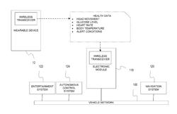 Autonomous vehicle with interactions with wearable devices