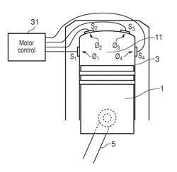 THERMAL POWER MEASUREMENT