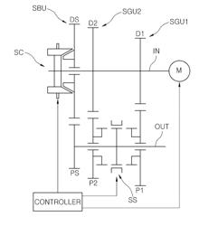 METHOD OF CONTROLLING TRANSMISSION OF ELECTRIC VEHICLE