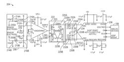 ELECTROMAGNETIC FLOW SENSOR INTERFACE ALLOWING DIFFERENTIAL DC COUPLING