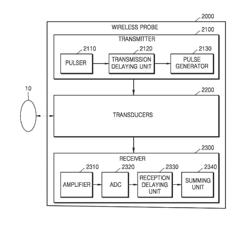 METHOD AND APPARATUS FOR ACQUIRING IMAGE USING ULTRASOUND