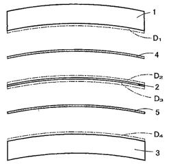 SPIN COATING MATERIAL FOR USE IN FUNCTIONAL LAMINATED SPECTACLE LENS