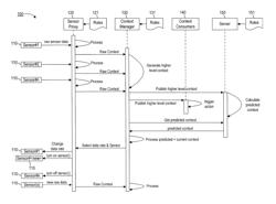 ADAPTIVE SENSOR DATA SELECTION AND SAMPLING BASED ON CURRENT AND FUTURE CONTEXT