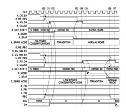 CONTROL APPARATUS FOR CONTROLLING MEMORY AND CONTROL METHOD FOR POWER SAVING OF MEMORY