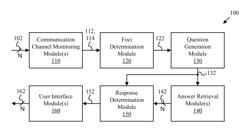 AUTONOMOUS COLLABORATION AGENT FOR MEETINGS