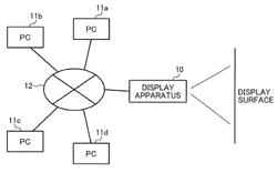 DISPLAY APPARATUS, DISPLAY CONTROL METHOD, AND RECORDING MEDIUM