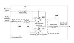 Power Amplifier, Radio Remote Unit, and Base Station