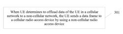 Downlink Offloading and Converging Method, Uplink Offloading and Converging Method, and Device