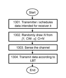 TRANSMITTING NODE AND METHOD THEREIN FOR PERFORMING DATA TRANSMISSIONS TO AT LEAST ONE RECEIVING NODE ON A RADIO CHANNEL IN A WIRELESS COMMUNICATIONS NETWORK