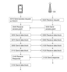 Methods, Wireless Communication Device and Radio Network Node for Managing Contention Resolution