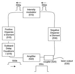 System, apparatus and method for utilizing optical dispersion for fourier-domain optical coherence tomography